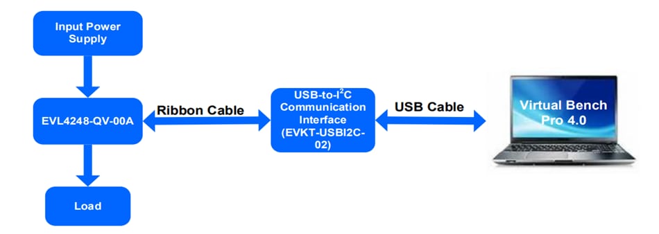 Infographic - Monolithic Power Systems (MPS) EVL4248-QV-00A Evaluation Board